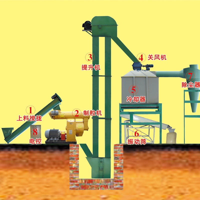 單機制粒設(shè)備